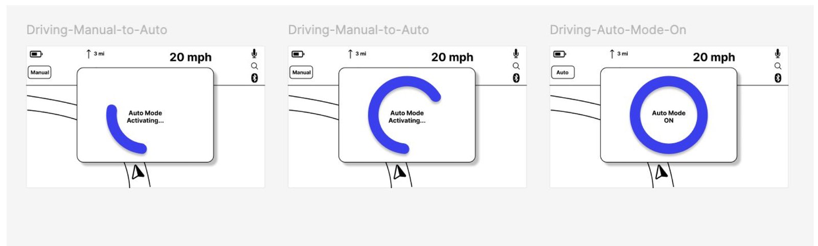Three low-fidelity dashboard screens with a blue ring filling up while auto mode activates